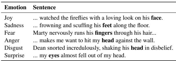 Table 1: Examples in our CHEER-Ekman datasets.