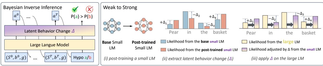 Figure 2. (left) Large LM as a policy model. (right) Latent reasoning guided by ToM behaviors from post-trained small LMs.