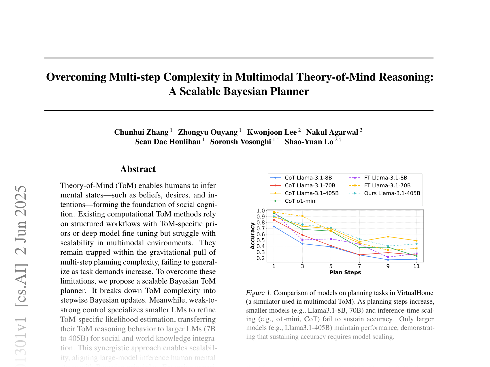 [Overcoming Multi-step Complexity in Multimodal Theory-of-Mind Reasoning: A Scalable Bayesian Planner 🔗](https://arxiv.org/abs/2506.01301)