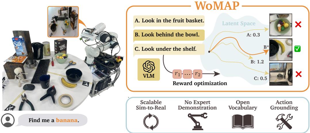 WoMAP uses a world model to ground high-level action proposals and maximize predicted rewards. In this example, given three high-level VLM proposals,WoMAP selects “look behind the bowl" as the optimal choice after evaluating outcomes of each action roll-out in latent space.
