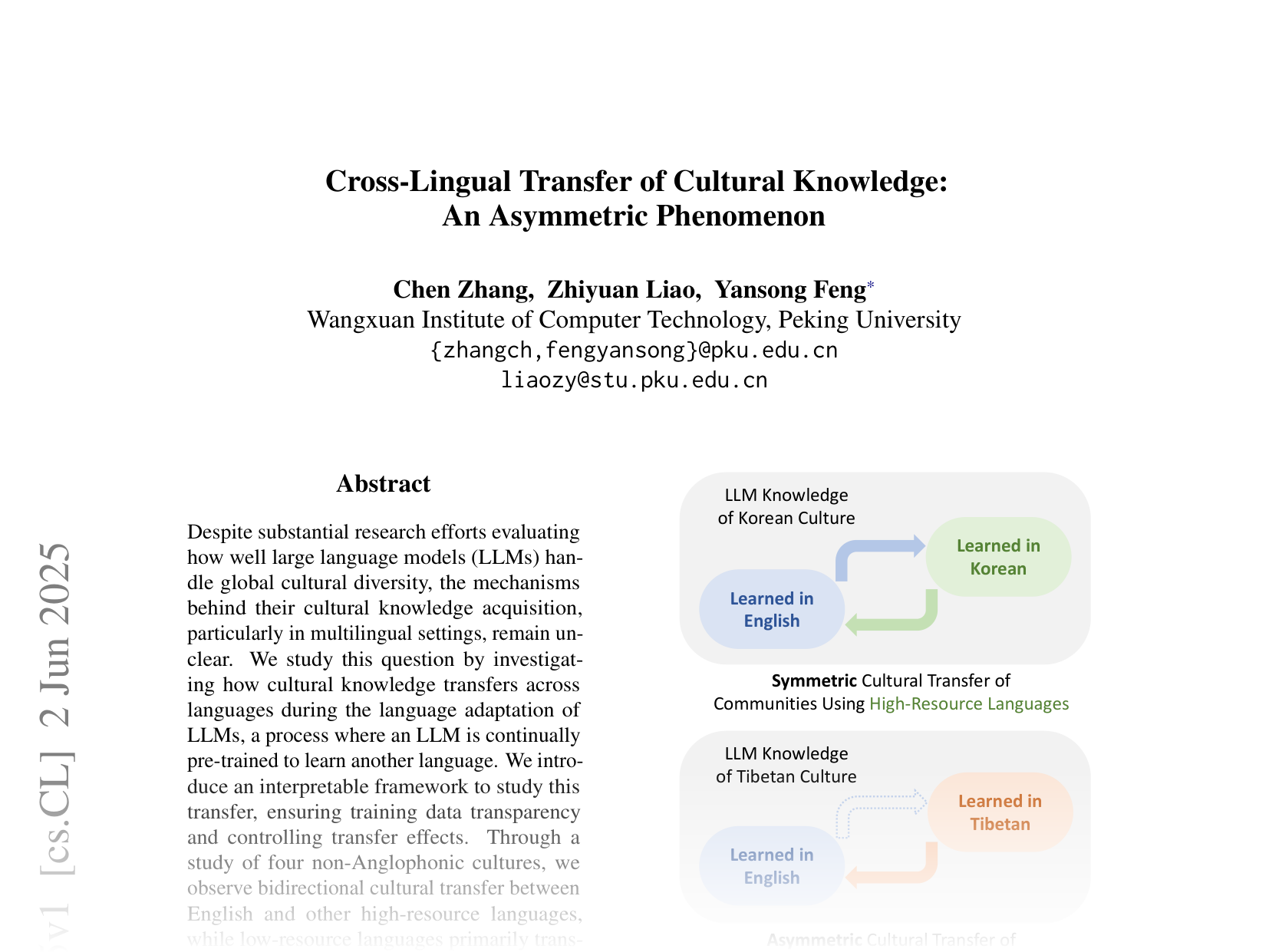 [Cross-Lingual Transfer of Cultural Knowledge: An Asymmetric Phenomenon 🔗](https://arxiv.org/abs/2506.01675)