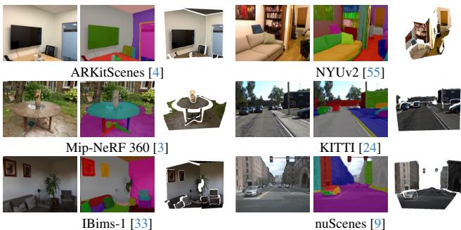 Figure 1. Our plane reconstruction framework, ZeroPlane,demonstrates superior zero-shot generalizability on unseen and even inthe-wild data across diverse indoor and outdoor environments.