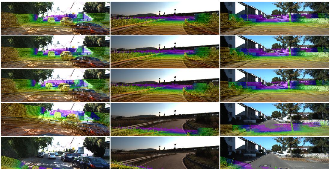 Figure 4: Qualitative results. A comparison of LiDAR-camera overlays.