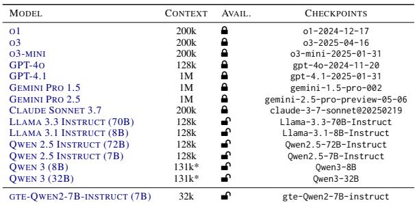 Table 5: The upper rows display the evaluated LLMs, while the bottom row displays the text embedding model used for the baseline. Context lengths marked with * were extended with YaRN.