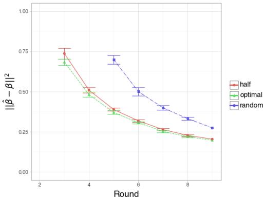 Active setting results with large n.