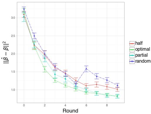 Active setting results with small n.