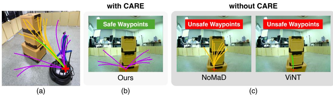 Comparison of trajectory outputs under out-of-distribution (OOD) obstacle settings.