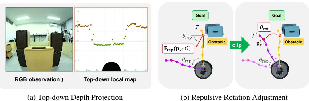 Top-down projection of estimated depth.