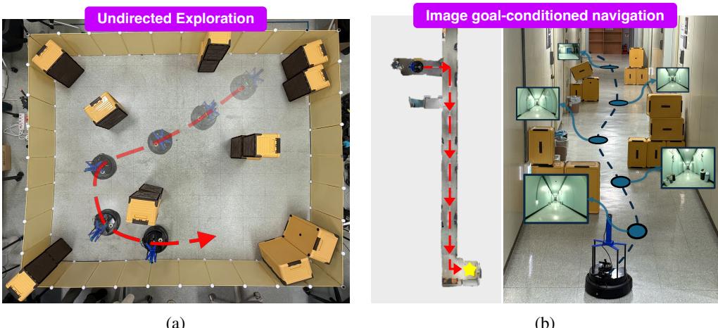 Diagram of exploration and navigation tasks.