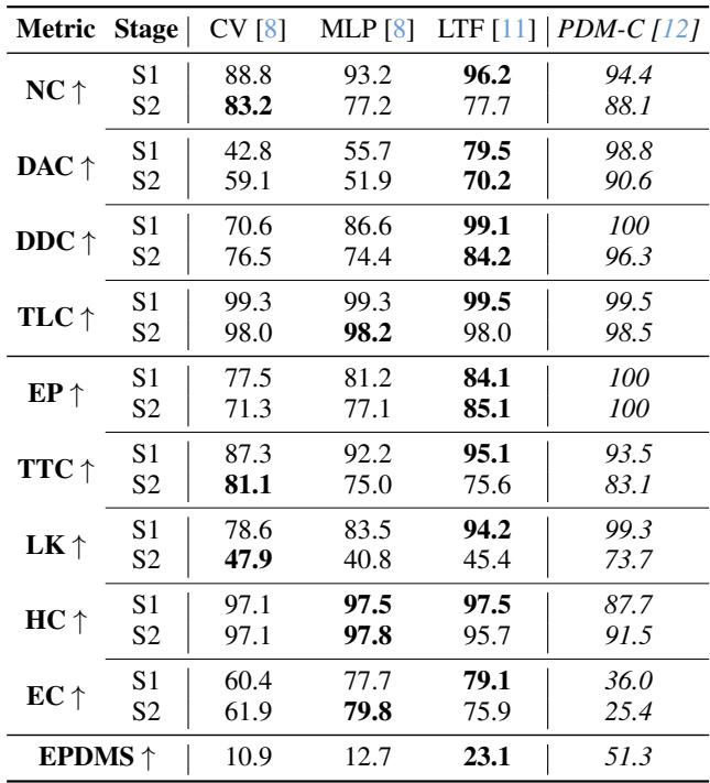 Table 2: navhard leaderboard.