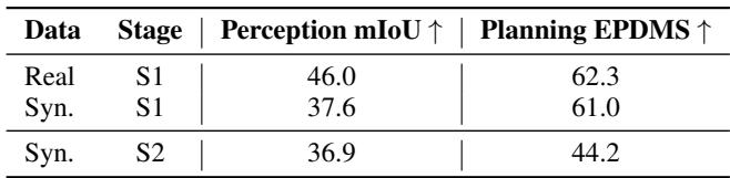 Table 3: Evaluation of synthetic observations and Novel View Synthesis (NVS).