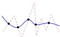 Figure demonstrating model behavior in overfitting vs smooth interpolation.