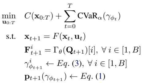 Optimization objective for the planner including CVaR cost.