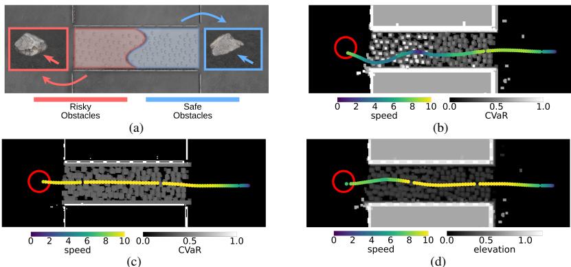 Visualization of trajectories and risk estimation.