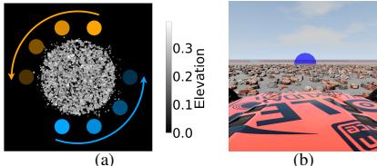 Overview of the Boulder Field test environment.