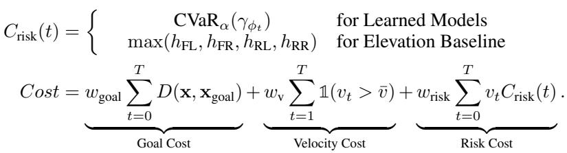 Detailed cost function equation.