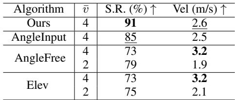 Table showing success rates in the boulder field.