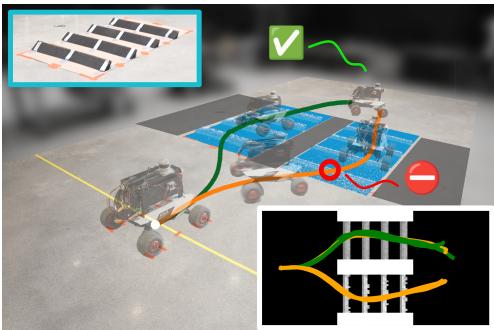 Hardware experiment overview.