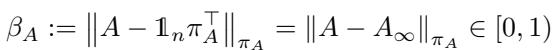 Definition of the generalized spectral gap.