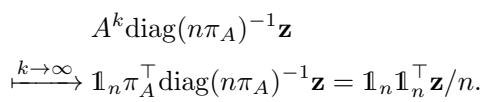 The limit behavior of the PULL-DIAG protocol.
