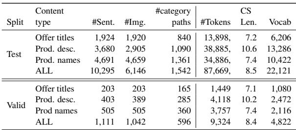 Table 1: ConECT dataset statistics.Len. denotes average length in words.Polish sentences have similar statistics.