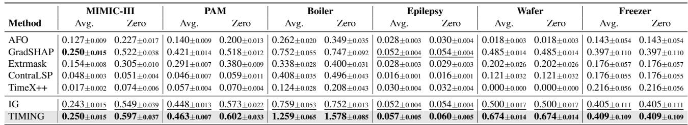 Table 3: Performance comparison of various XAI methods on real-world datasets.