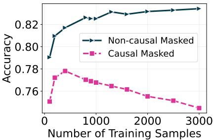 Performance comparison between Mamba and Transformer models.