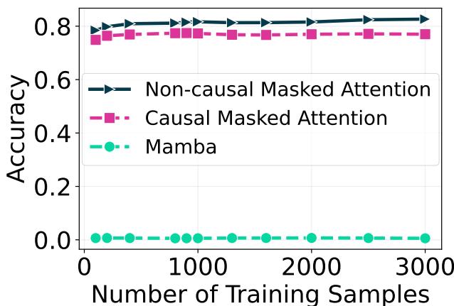 Effect of causal masking on accuracy.
