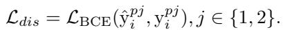 Discriminator loss equation.