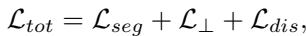 Total loss equation.