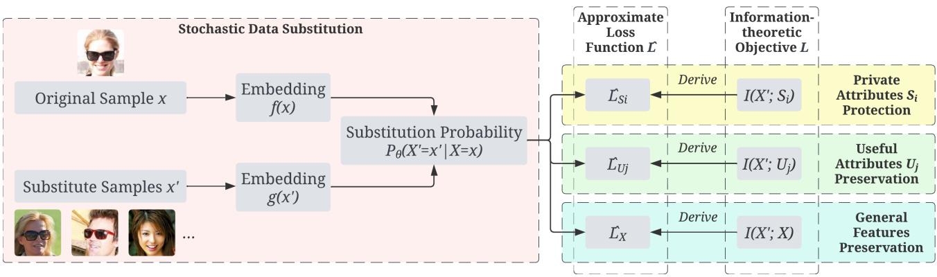 Figure 4. The overview of PASS design.