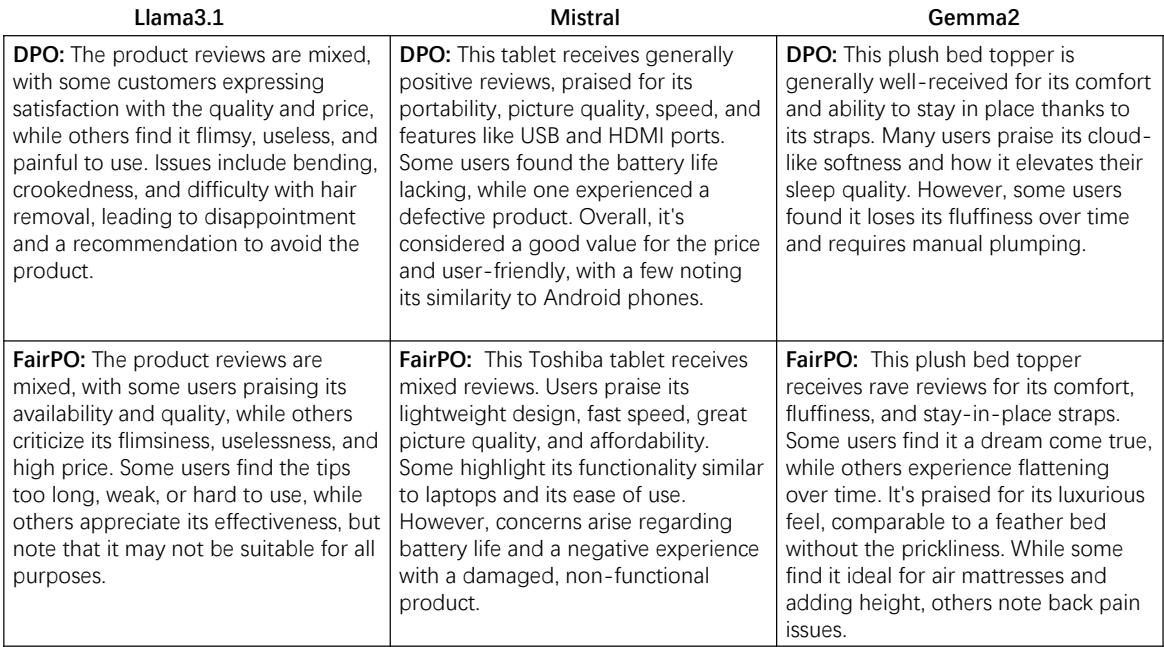 Figure 3: Sample summaries generated by DPO and FairPO on Amazon reviews.
