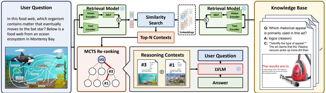 Figure 2. Overview of the proposed framework.