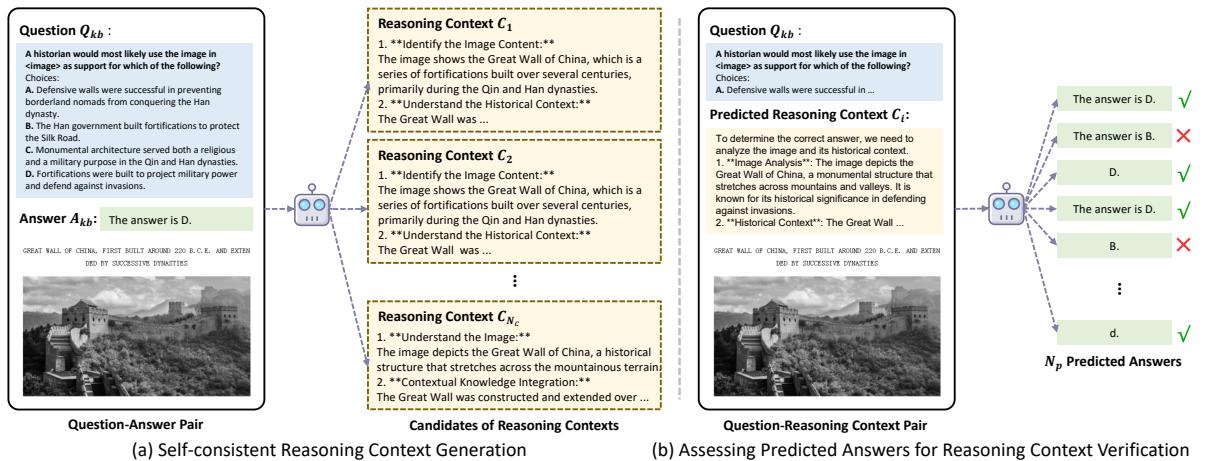 Figure 3. Illustration of Reasoning Context Generation.