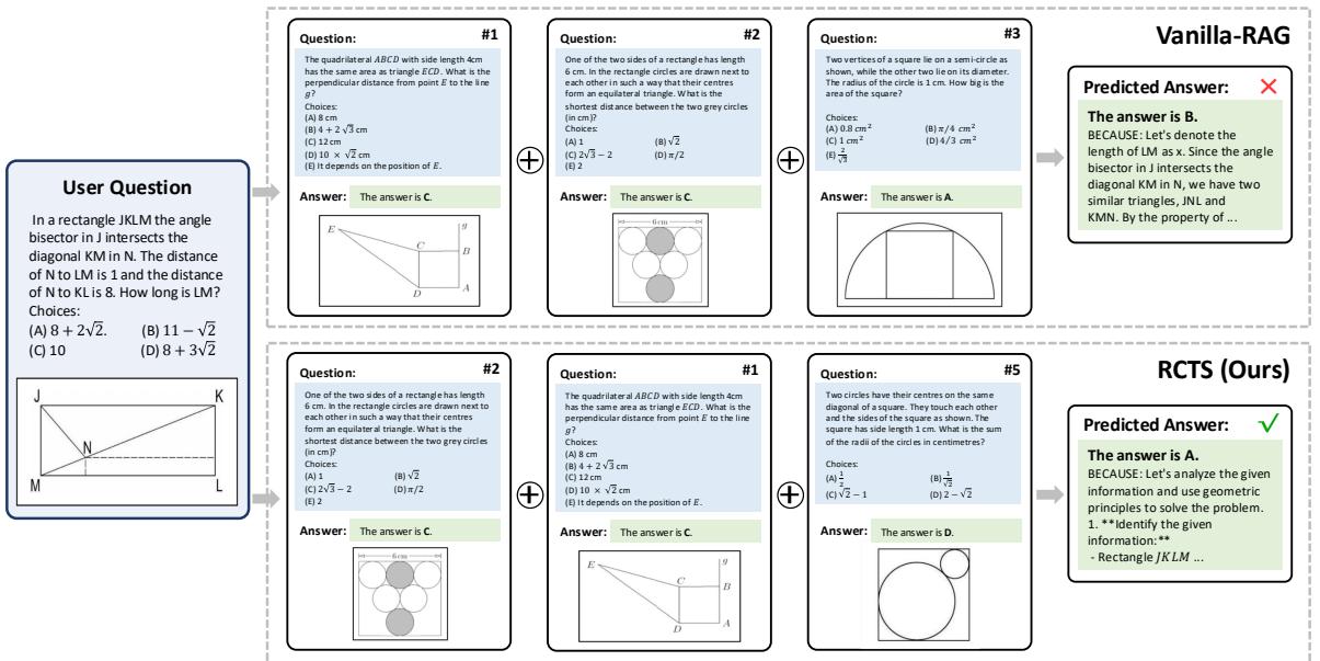 Figure 6. Comparison between our RCTS and the Vanilla-RAG.