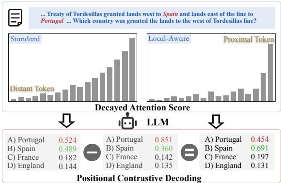 Illustration of PCD architecture and logic.