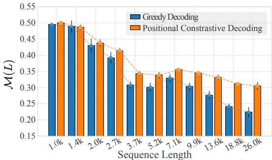 Salience score improvement graph.