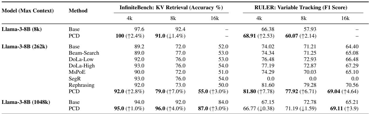 Table 2 Comparison Results