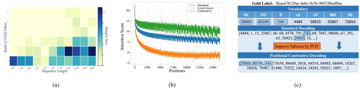 Distribution of gold label ranks across samples.