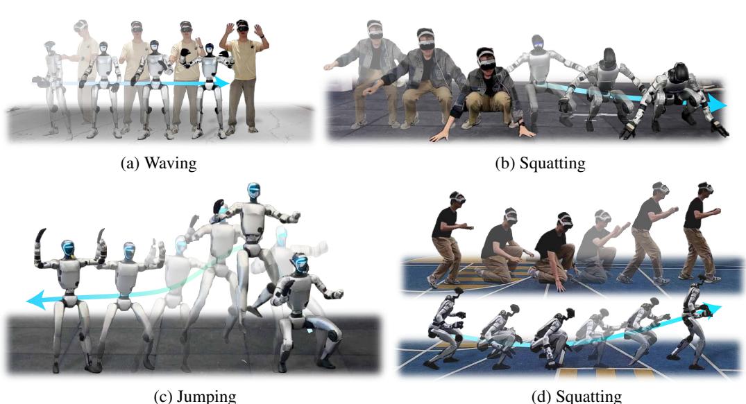Figure 5: Whole-body motion tracking on Unitree G1. CLONE successfully tracks diverse skills including (a) waving, (b)(d) squatting, and (c) jumping.