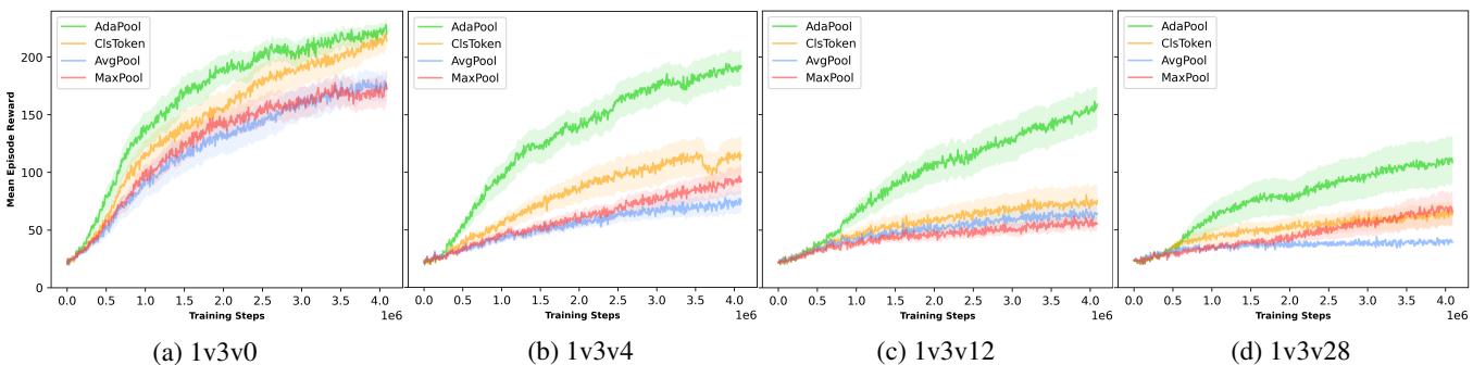 Figure 7: Scaling the number of distractor obstacles…