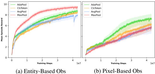 Figure 8: BoxWorld performance on entities only vs all pixels.