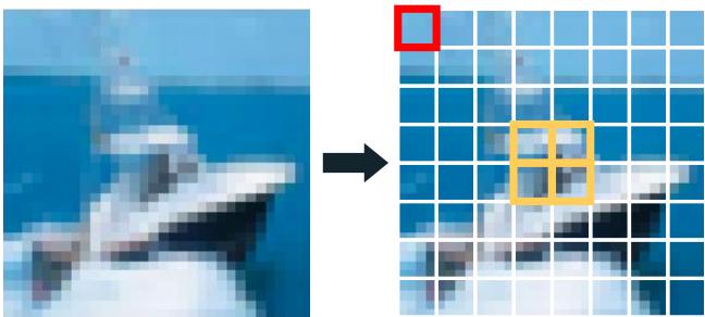 Figure 9: Splitting the CIFAR images into patches…