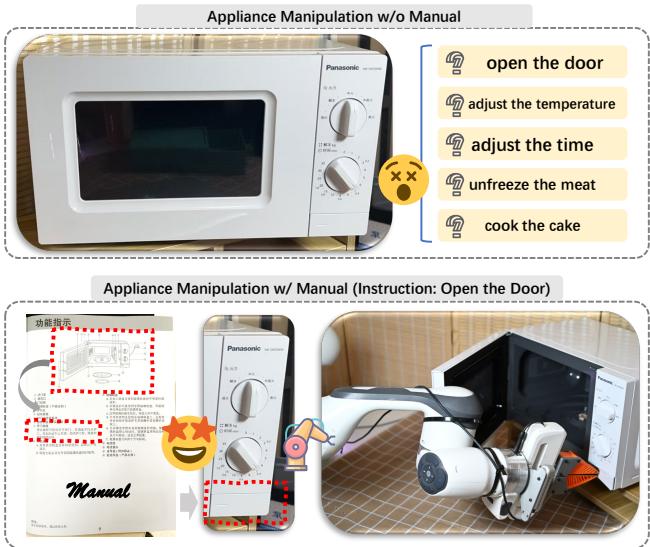 Comparison between appliance manipulation with and without manual.