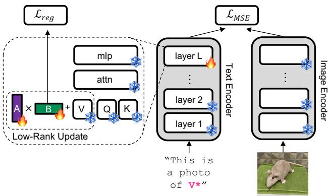 Figure 2: Overview of POLAR architecture.