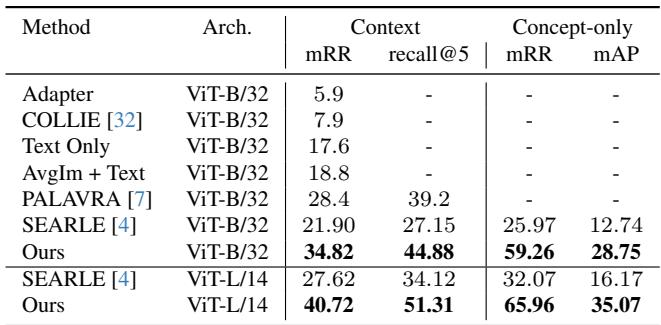 Table 1: DeepFashion2 results comparison.