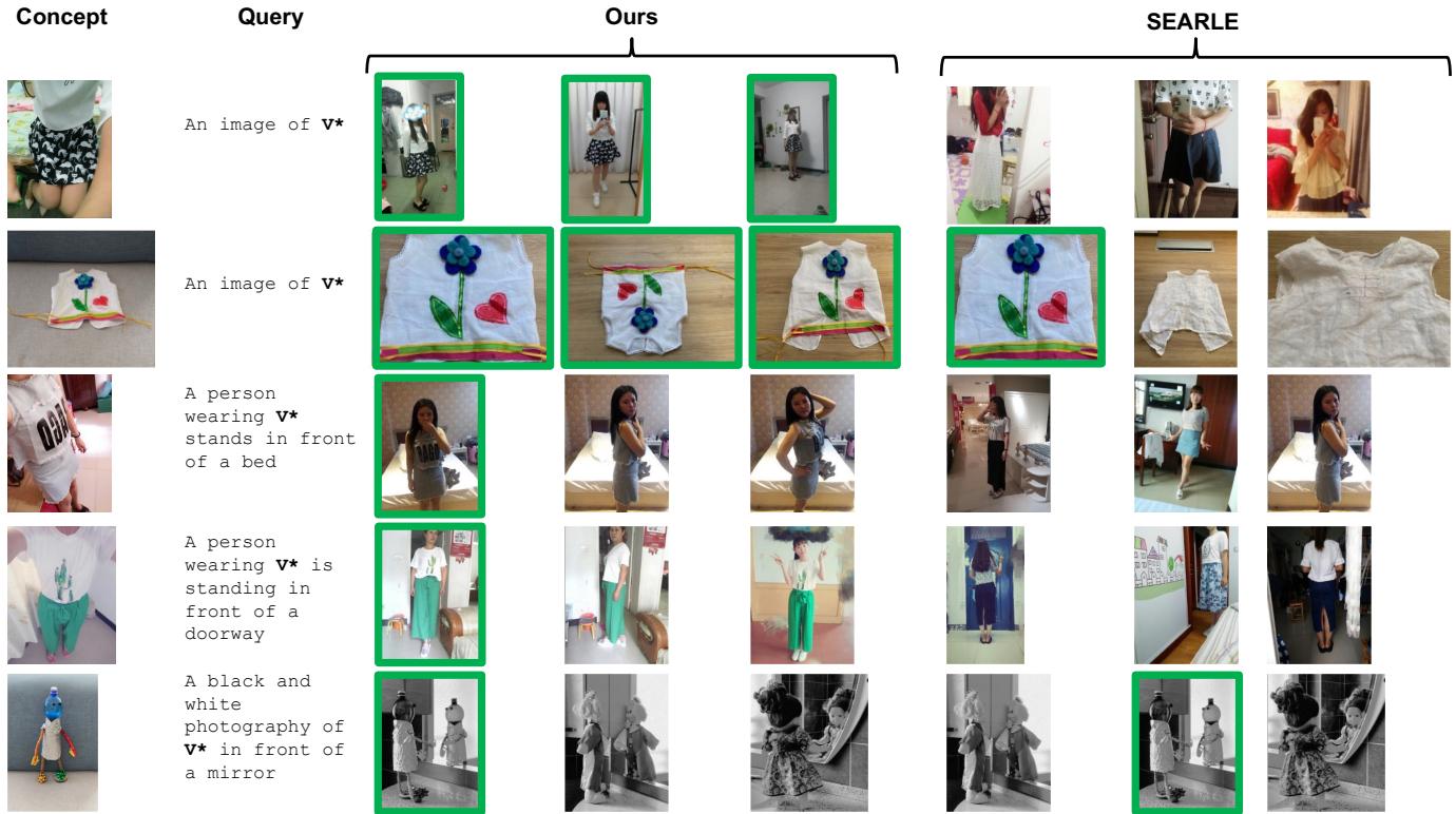 Figure 3: Visual comparison of retrieval results. POLAR vs SEARLE.