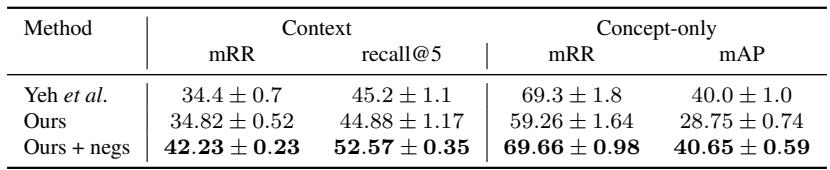 Table 13: Ablation of LoRA parameters.