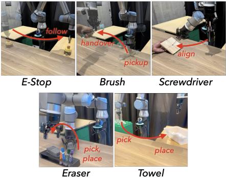 The 5 Evaluation Tasks: Eraser, E-Stop, Screwdriver, Towel, and Brush Handoff.