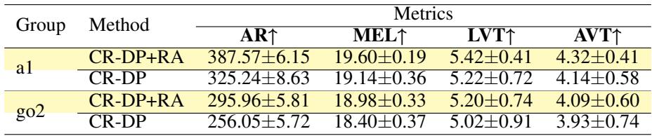 表 5: 四足机器人 a1 和 go2 的性能对比